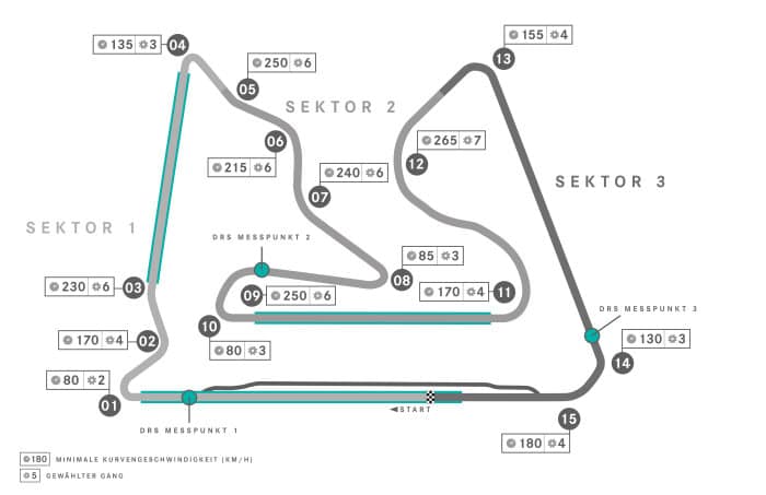 M252571 Bahrain International Circuit