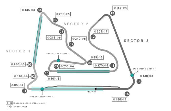 M252572 Bahrain International Circuit