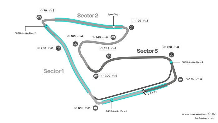 M378307 ENGLISH: 2023 Austrian Grand Prix - Track Map