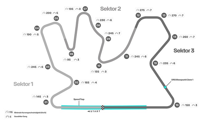 M396230 GERMAN: 2023 Qatar Grand Prix - Track Map