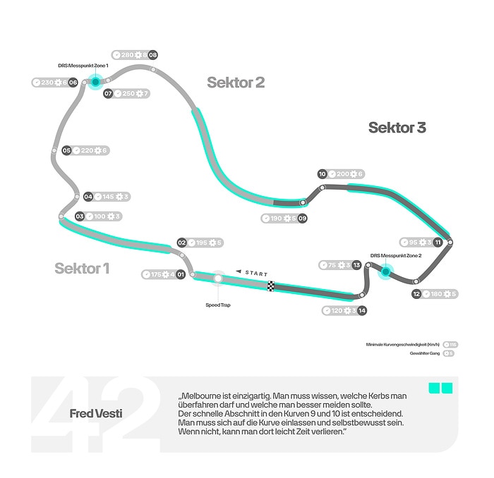 M420958 GERMAN: 2024 Australian Grand Prix - Track Map