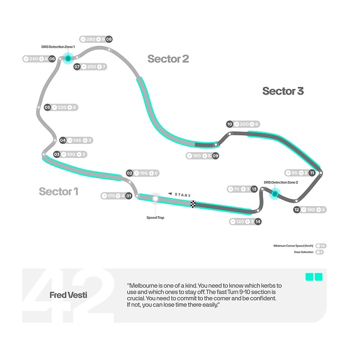 M420959 ENGLISH: 2024 Australian Grand Prix - Track Map