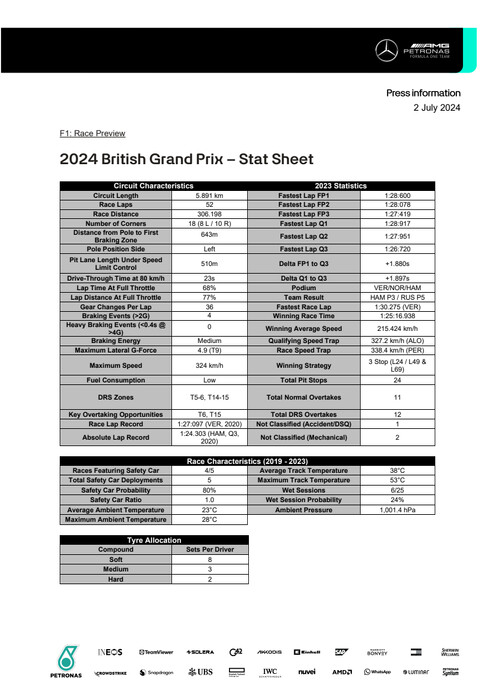 M445136 ENGLISH: 2024 British Grand Prix - Stat Sheet