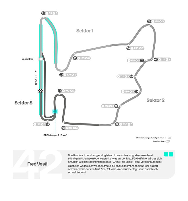 M449847 GERMAN: 2024 Hungarian Grand Prix - Track Map
