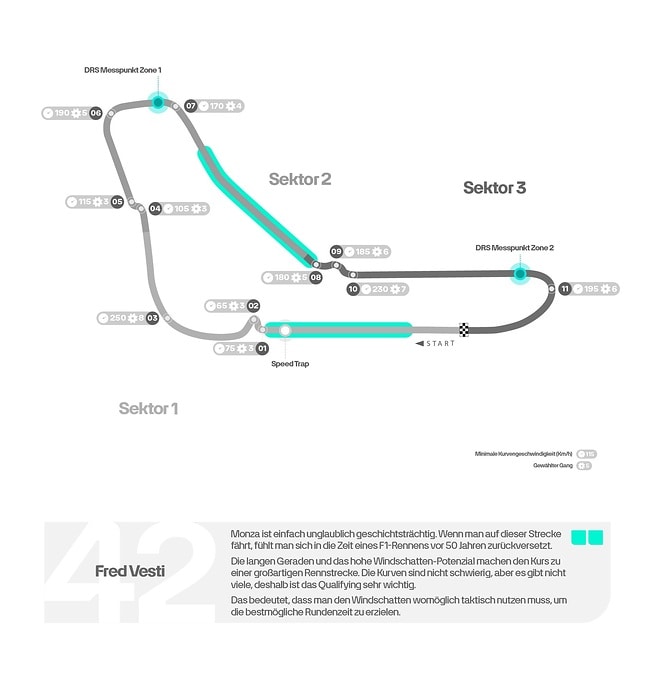 M456672 GERMAN: 2024 Italian Grand Prix - Track Map