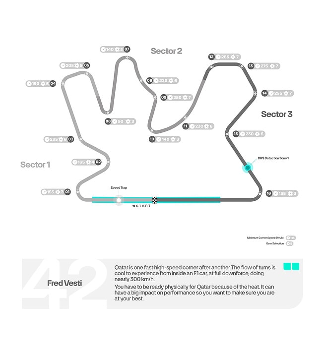 M474730 ENGLISH: 2024 Qatar Grand Prix - Track Map