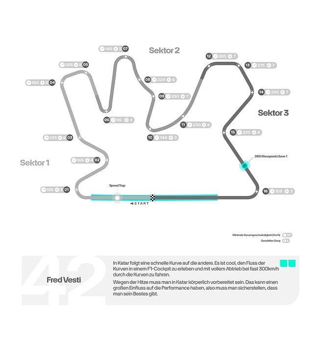 M474731 GERMAN: 2024 Qatar Grand Prix - Track Map