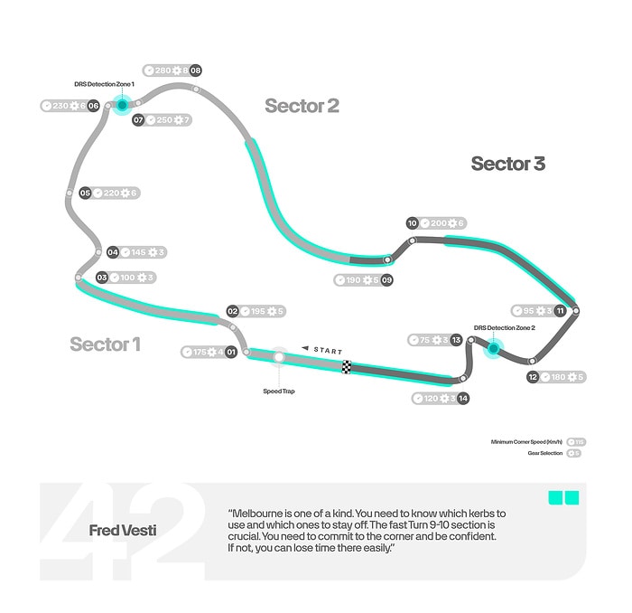M487122 ENGLISH: 2025 Australian Grand Prix - Track Map
