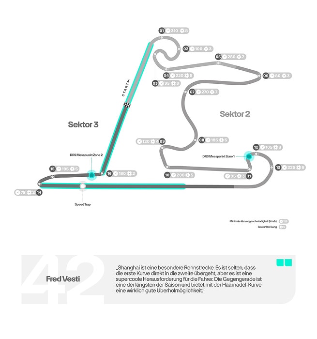M490781 GERMAN: 2025 Chinese Grand Prix - Track Map
