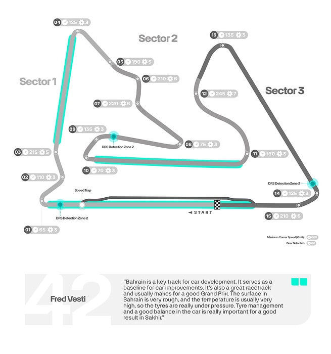 M496054 ENGLISH: 2025 Bahrain Grand Prix - Track Map