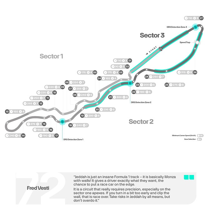 M498582 ENGLISH: 2025 Saudi Arabian Grand Prix - Track Map