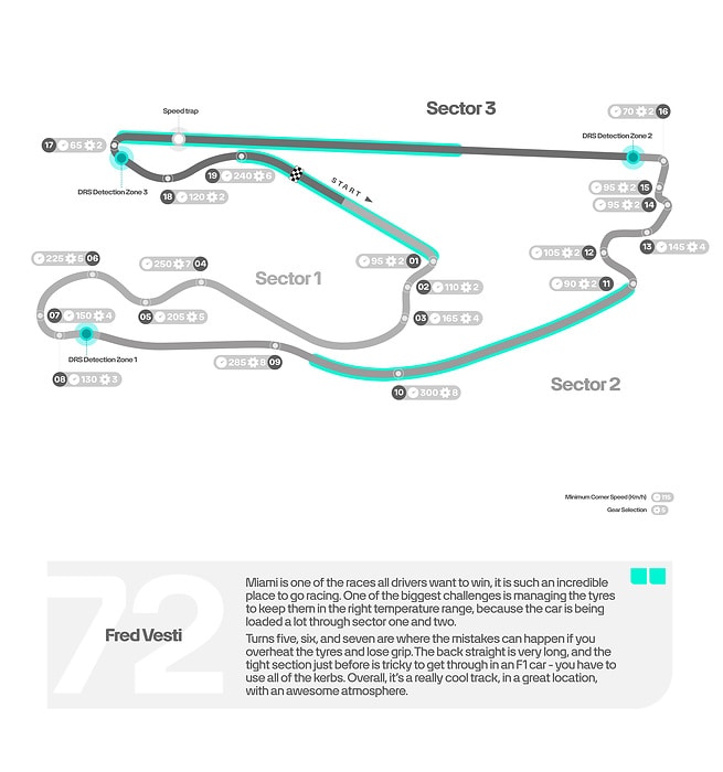 M500981 ENGLISH: 2025 Miami Grand Prix - Track Map