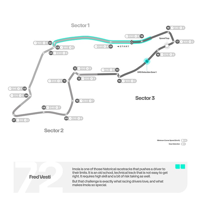 M504313 ENGLISH: 2025 Emilia Romagna Grand Prix - Track Map