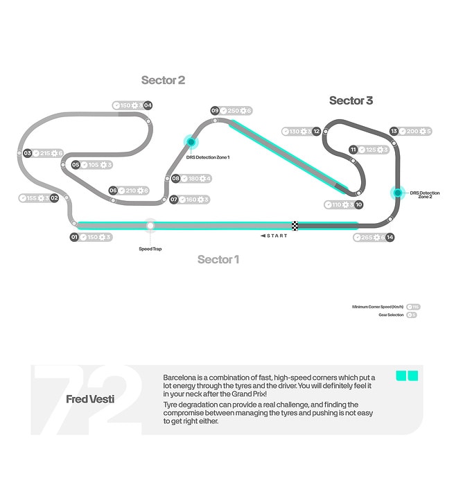 M509337 ENGLISH: 2025 Spanish Grand Prix - Preview