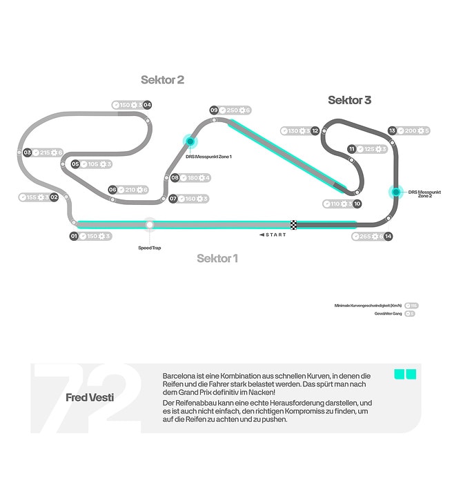 M509339 GERMAN: 2025 Spanish Grand Prix - Preview