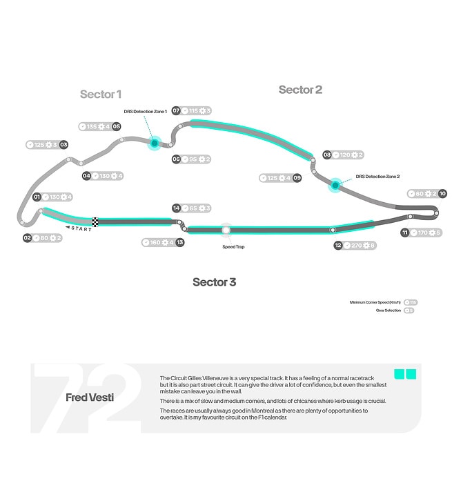 M511842 ENGLISH: 2025 Canadian Grand Prix - Track Map