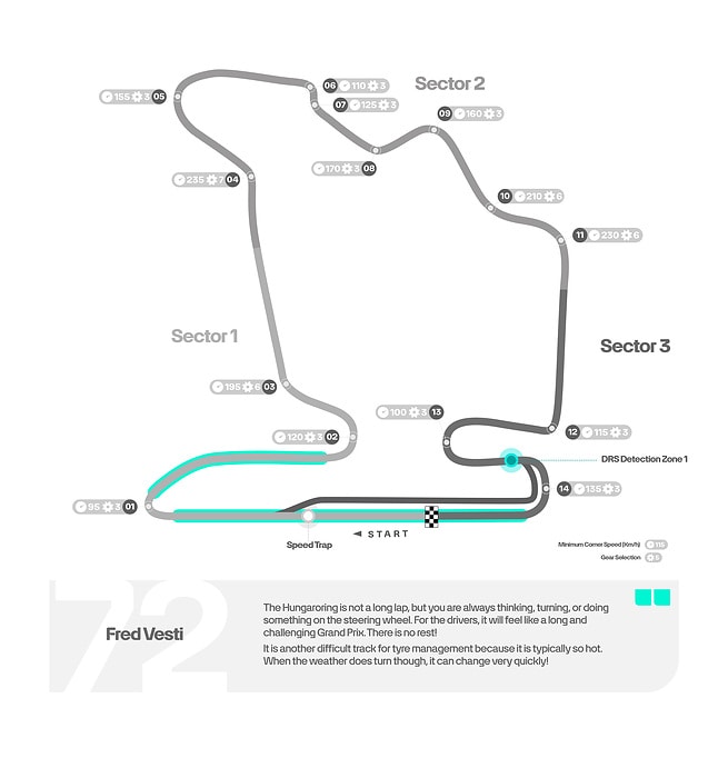M526805 ENGLISH: 2025 Hungarian Grand Prix - Track Map