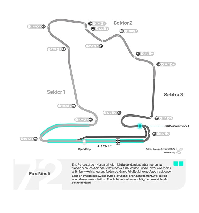 M526806 GERMAN: 2025 Hungarian Grand Prix - Track Map