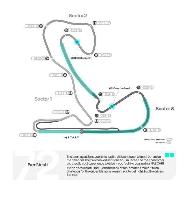 M530172 ENGLISH: 2025 Dutch Grand Prix - Track Map