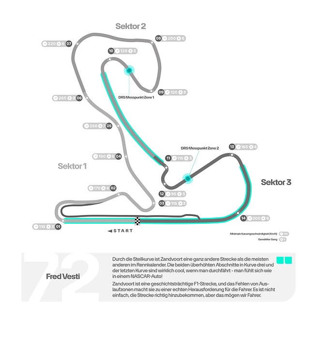 M530173 GERMAN: 2025 Dutch Grand Prix - Track Map