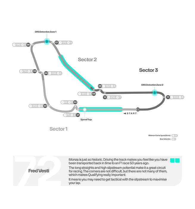 M532705 ENGLISH: 2025 Italian Grand Prix - Track Map