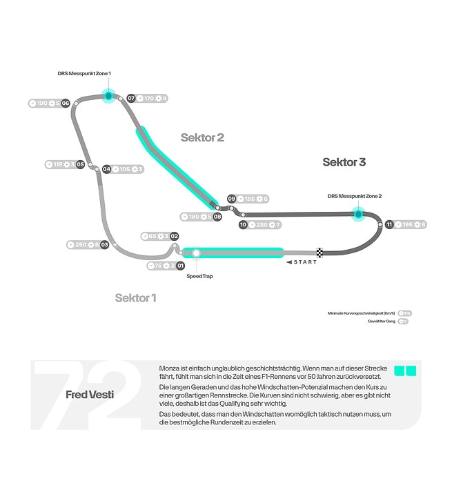 M532706 GERMAN: 2025 Italian Grand Prix - Track Map