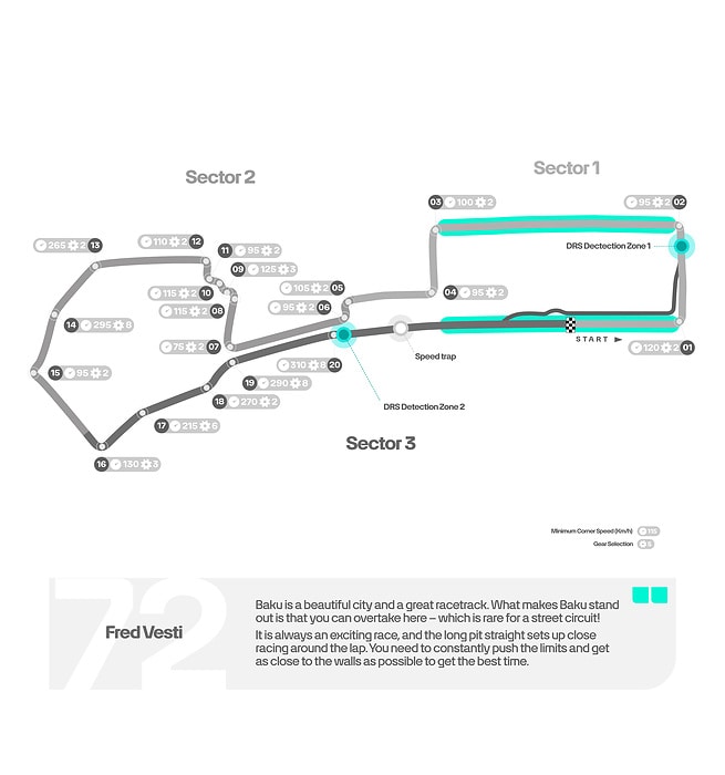 M535425 ENGLISH: 2025 Azerbaijan Grand Prix – Track Map