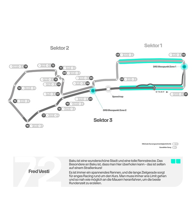 M535426 GERMAN: 2025 Azerbaijan Grand Prix – Track Map