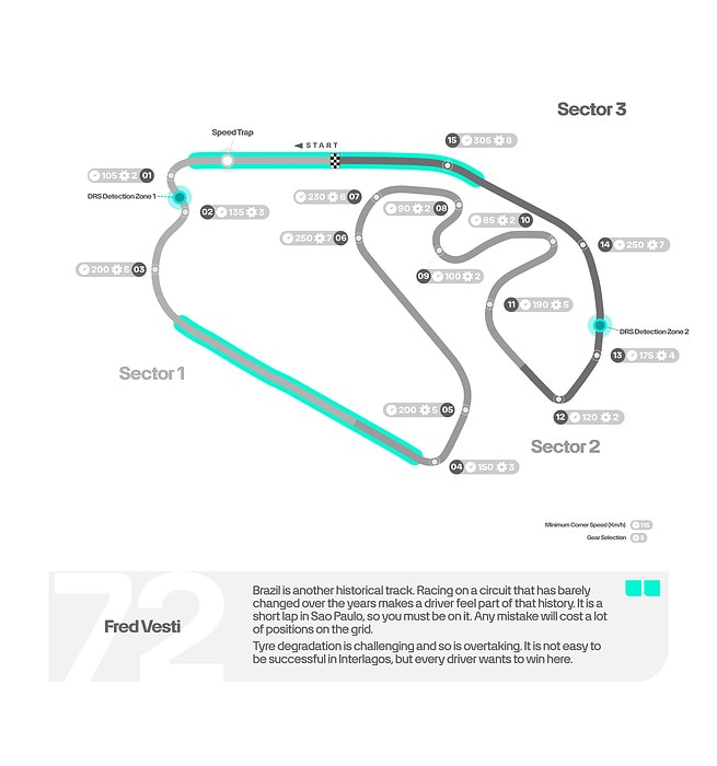 M547016 ENGLISH: 2025 São Paulo Grand Prix – Track Map