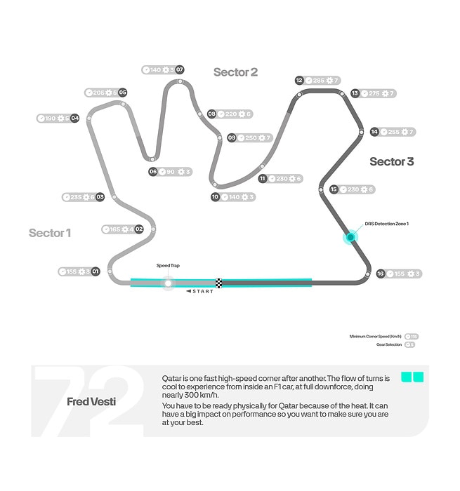 M554124 ENGLISH: 2025 Qatar Grand Prix - Track Map
